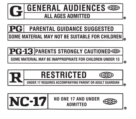 What is PG 14 mean?